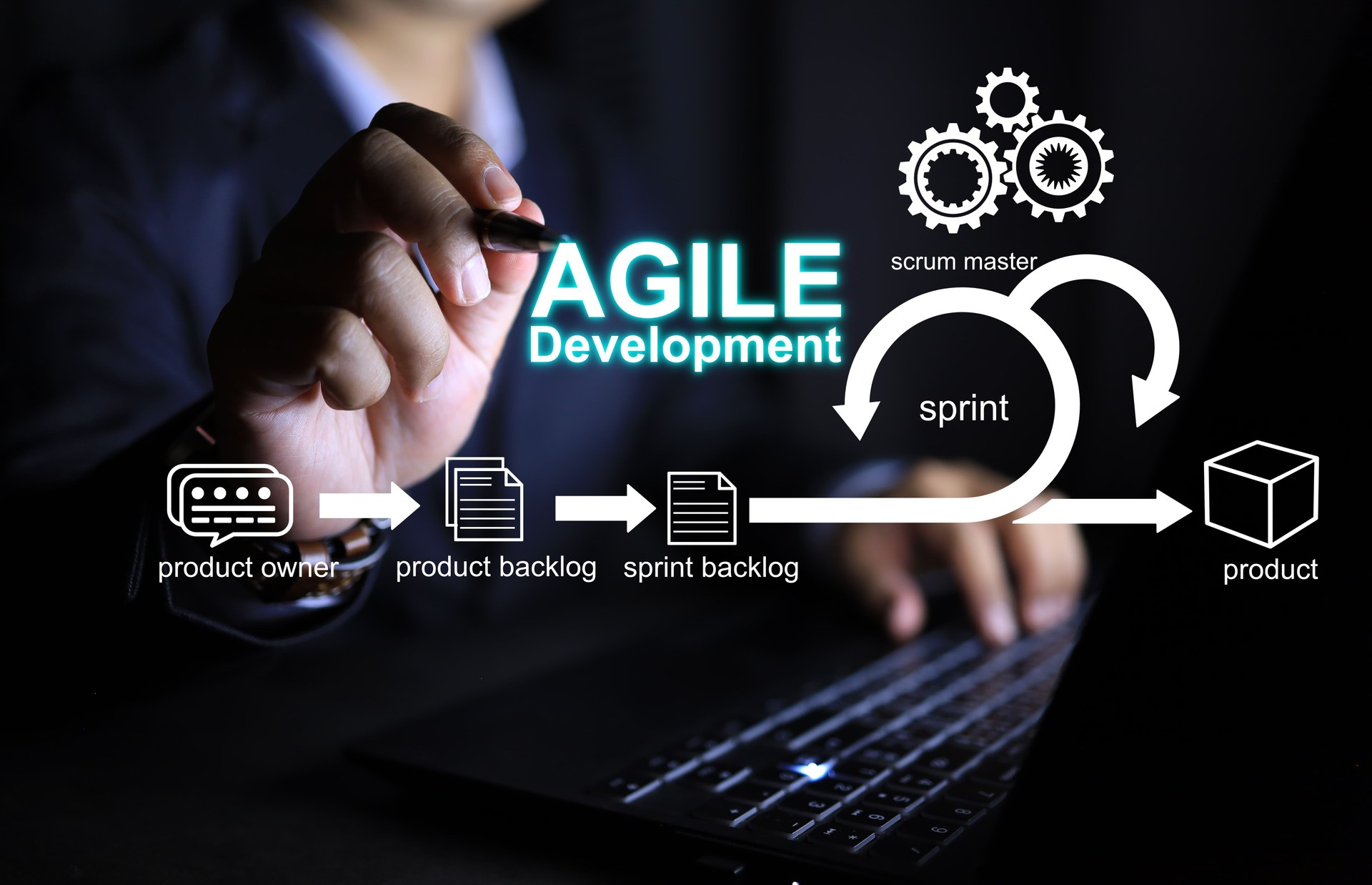 Agile software development